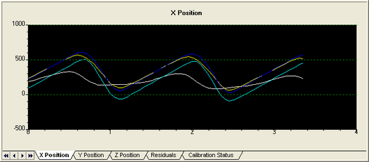 X Position